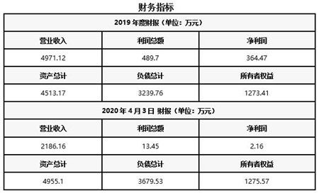 陜西建設監理咨詢公司轉讓項目030808